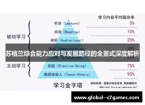 苏格兰综合能力应对与发展路径的全景式深度解析