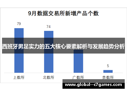 西班牙男足实力的五大核心要素解析与发展趋势分析