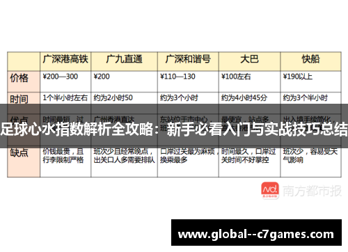 足球心水指数解析全攻略：新手必看入门与实战技巧总结