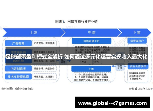 足球部落盈利模式全解析 如何通过多元化运营实现收入最大化