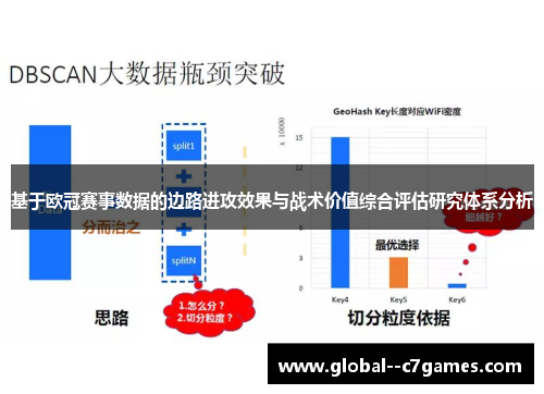 基于欧冠赛事数据的边路进攻效果与战术价值综合评估研究体系分析