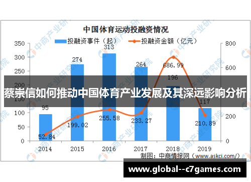 蔡崇信如何推动中国体育产业发展及其深远影响分析 蔡崇信如何推动中国体育产业发展及其深远影响分析