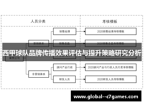 西甲球队品牌传播效果评估与提升策略研究分析 西甲球队品牌传播效果评估与提升策略研究分析