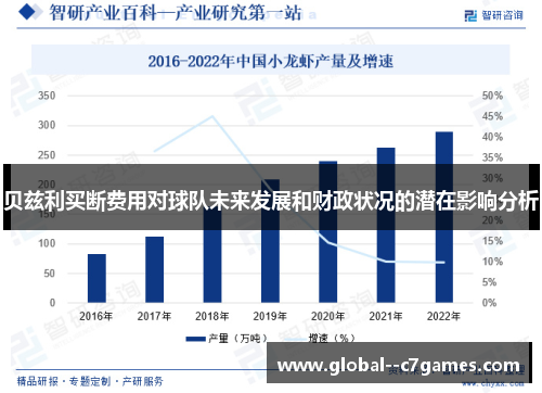 贝兹利买断费用对球队未来发展和财政状况的潜在影响分析