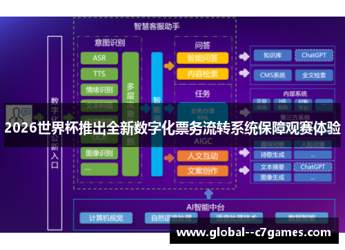 2026世界杯推出全新数字化票务流转系统保障观赛体验 2026世界杯推出全新数字化票务流转系统保障观赛体验